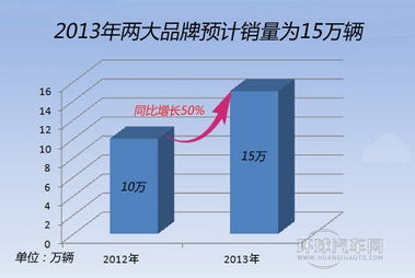 三菱1.5T發動機技術花落東南汽車 一次關鍵的技術賦能與市場變局